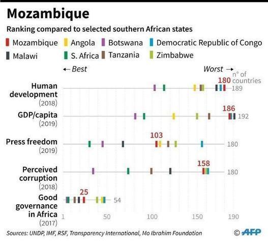 Mozambique election to test fragile peace -